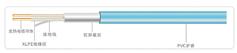 TXLP/2双导型发热电缆