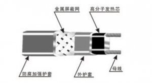 自限温伴热带工作原理及适用领域范围