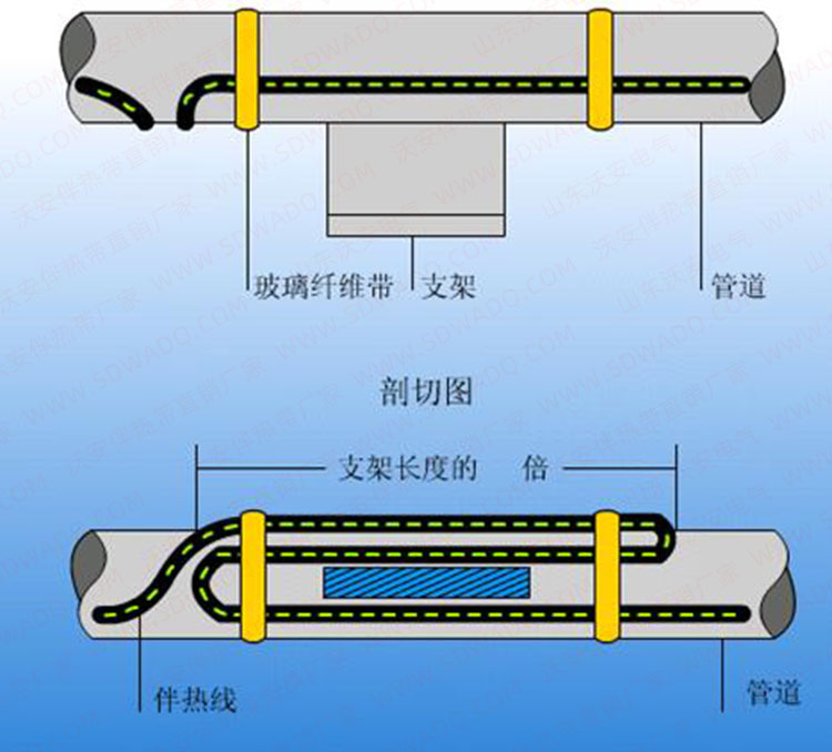 伴热带在管道上安装方法