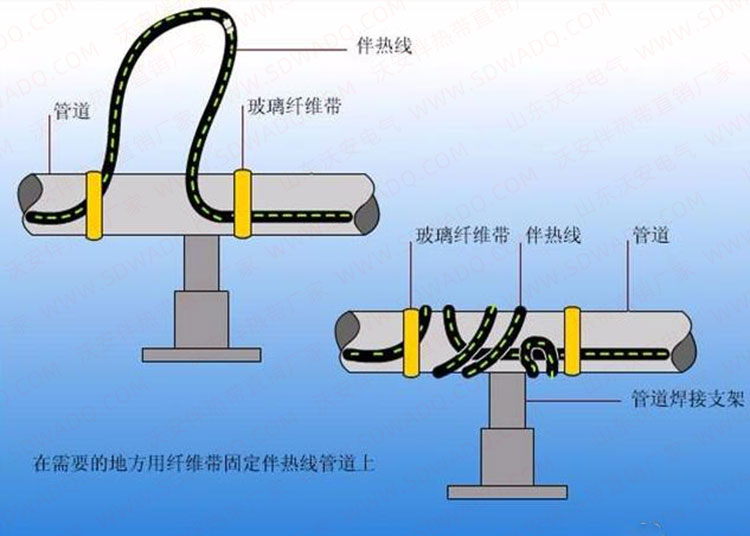 伴热带在焊接支架上的安装方法