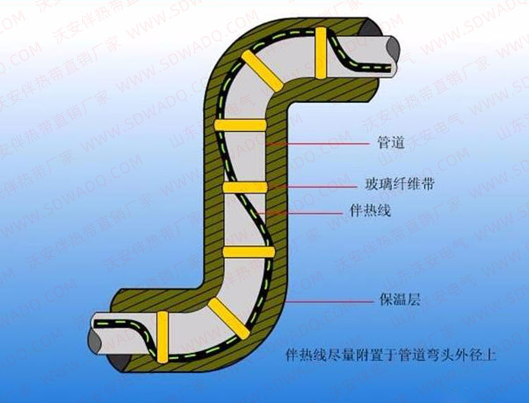 伴热带在弯头部位安装方法