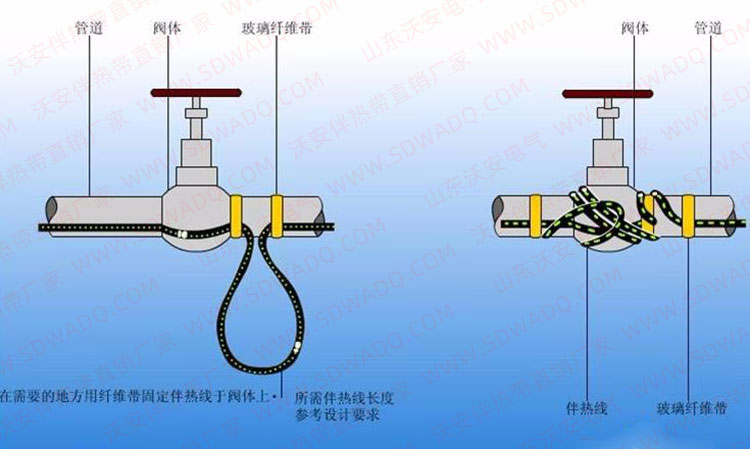 伴热带在阀体上安装方法