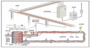 电伴热安装前后的注意事项