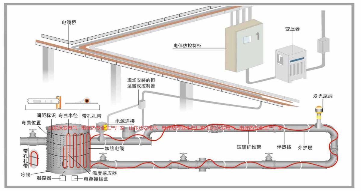 电伴热施工安装