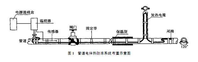 MI铠装加热电缆布置示意图