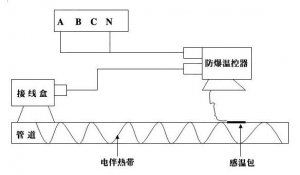 防爆电伴热系统